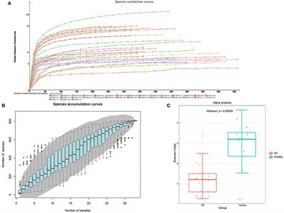 Comparison of Gut Viral Communities in Atopic Dermatitis and Healthy Children